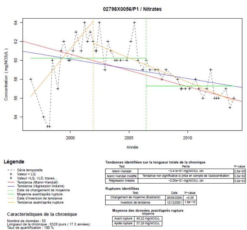Asta-Env - Visualisation des résultats sous forme de graphe